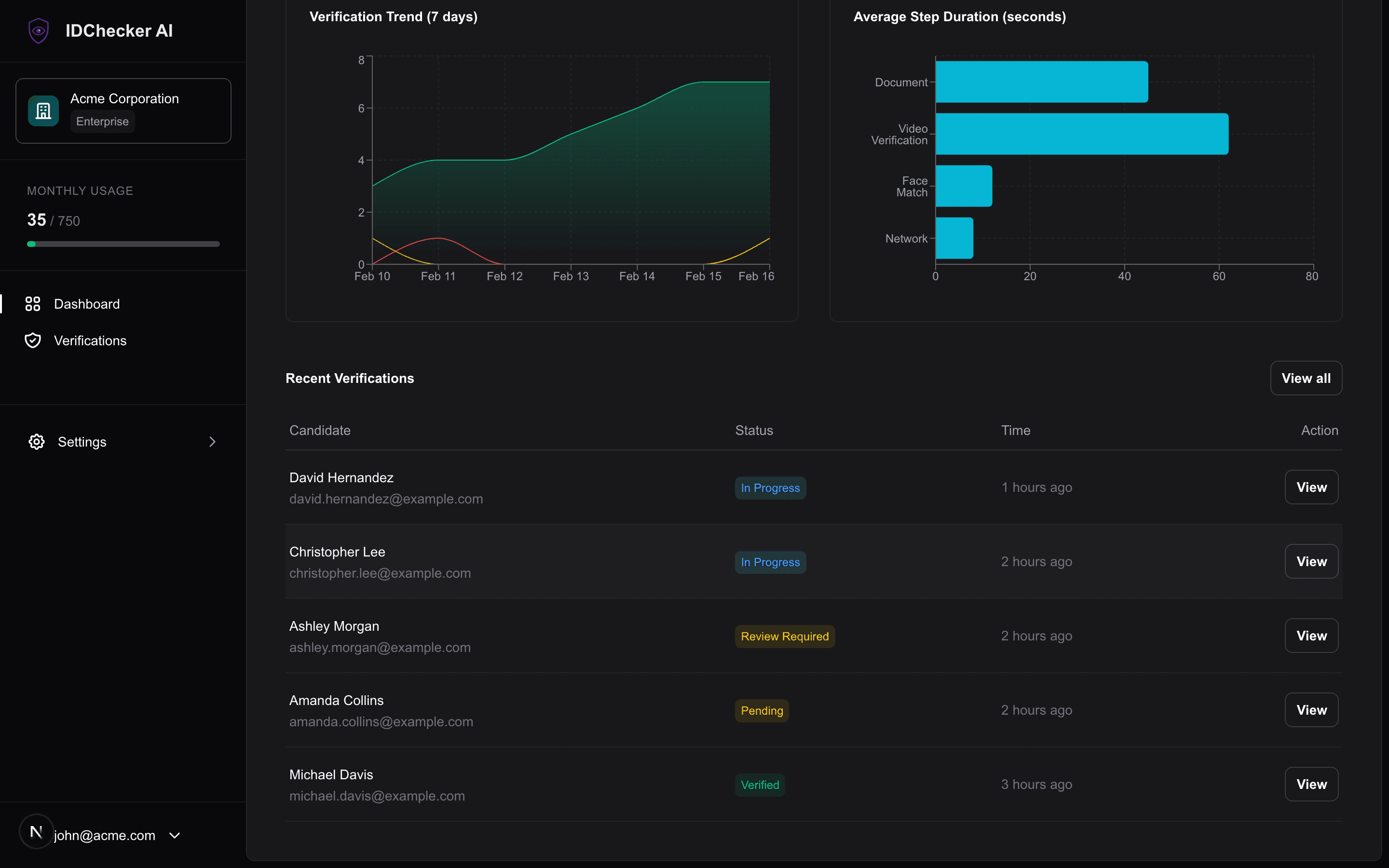 Enterprise Dashboard